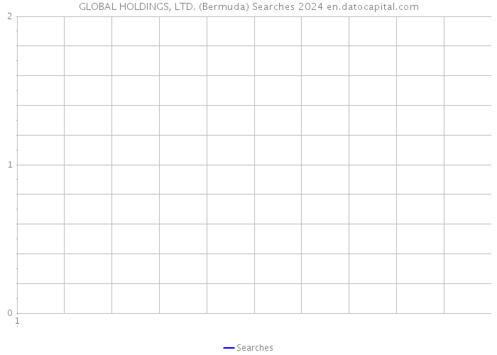 GLOBAL HOLDINGS, LTD. (Bermuda) Searches 2024 