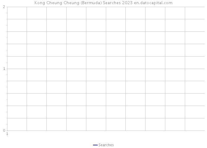 Kong Cheung Cheung (Bermuda) Searches 2023 