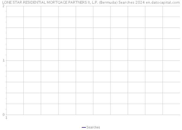 LONE STAR RESIDENTIAL MORTGAGE PARTNERS II, L.P. (Bermuda) Searches 2024 