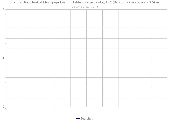 Lone Star Residential Mortgage Fund I Holdings (Bermuda), L.P. (Bermuda) Searches 2024 