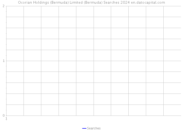 Ocorian Holdings (Bermuda) Limited (Bermuda) Searches 2024 