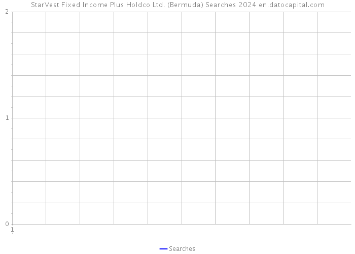 StarVest Fixed Income Plus Holdco Ltd. (Bermuda) Searches 2024 