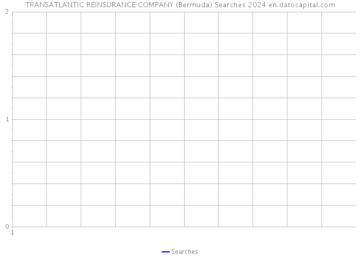 TRANSATLANTIC REINSURANCE COMPANY (Bermuda) Searches 2024 