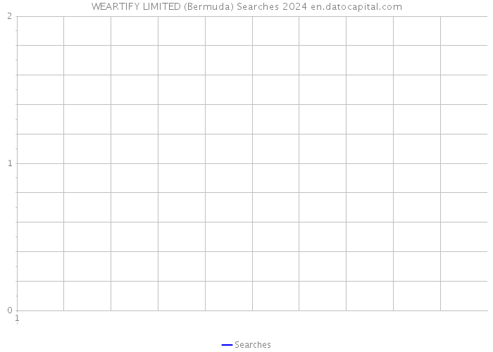 WEARTIFY LIMITED (Bermuda) Searches 2024 