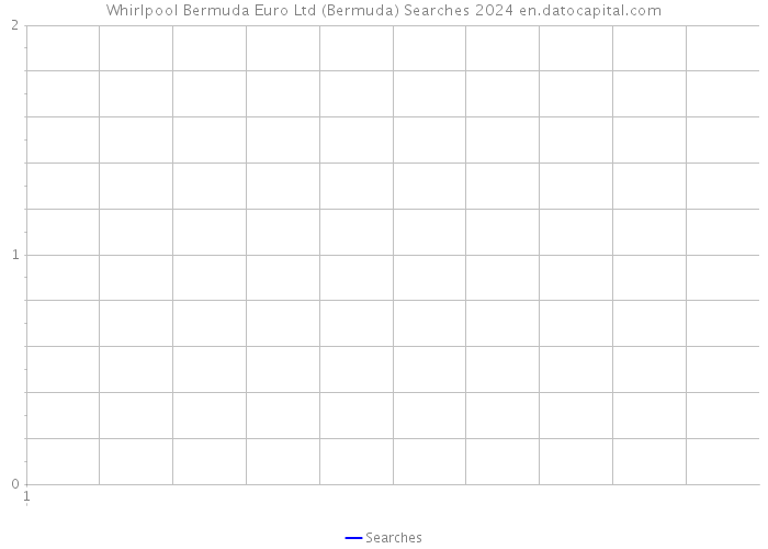 Whirlpool Bermuda Euro Ltd (Bermuda) Searches 2024 