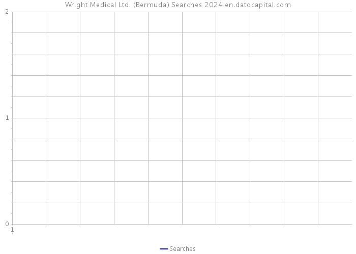 Wright Medical Ltd. (Bermuda) Searches 2024 