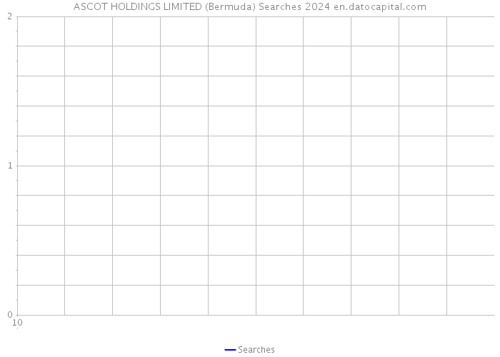ASCOT HOLDINGS LIMITED (Bermuda) Searches 2024 