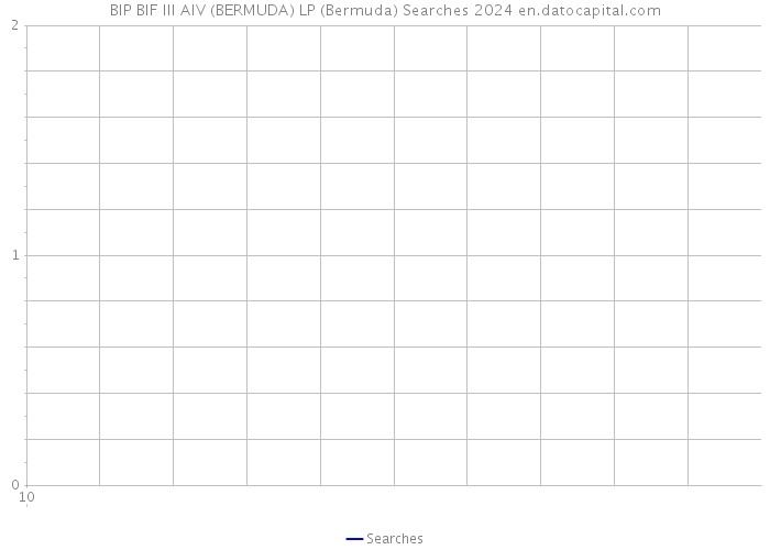 BIP BIF III AIV (BERMUDA) LP (Bermuda) Searches 2024 