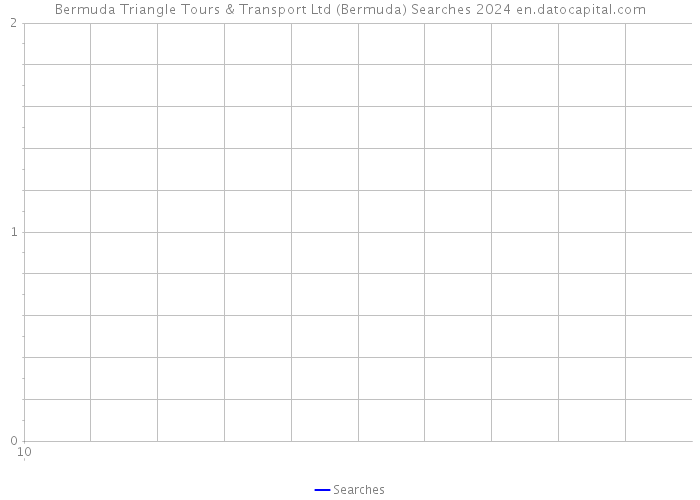 Bermuda Triangle Tours & Transport Ltd (Bermuda) Searches 2024 