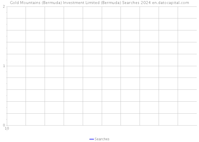 Gold Mountains (Bermuda) Investment Limited (Bermuda) Searches 2024 