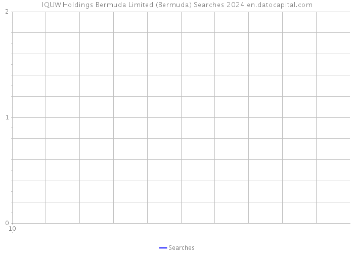 IQUW Holdings Bermuda Limited (Bermuda) Searches 2024 