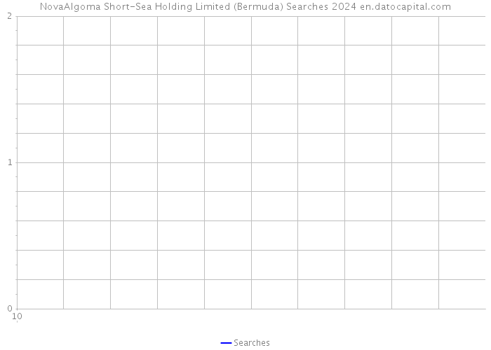 NovaAlgoma Short-Sea Holding Limited (Bermuda) Searches 2024 