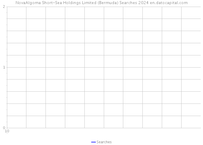 NovaAlgoma Short-Sea Holdings Limited (Bermuda) Searches 2024 