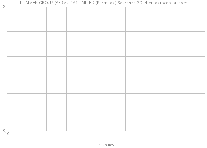 PLIMMER GROUP (BERMUDA) LIMITED (Bermuda) Searches 2024 