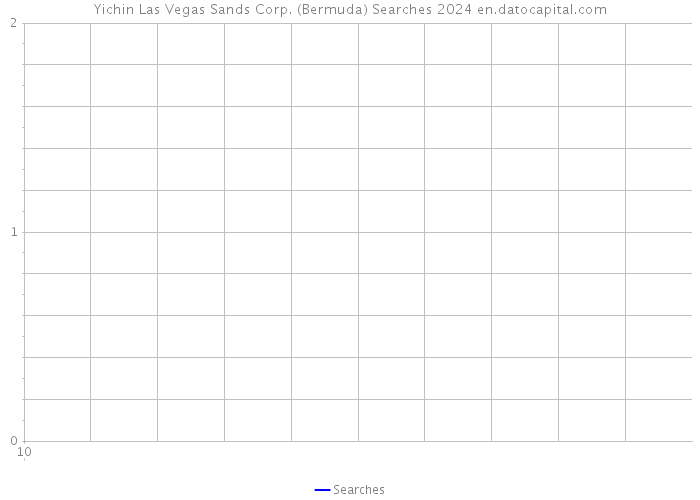 Yichin Las Vegas Sands Corp. (Bermuda) Searches 2024 