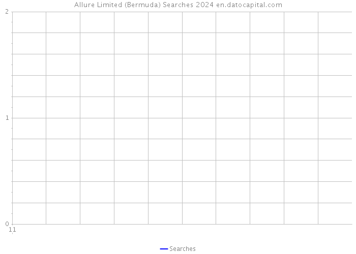 Allure Limited (Bermuda) Searches 2024 