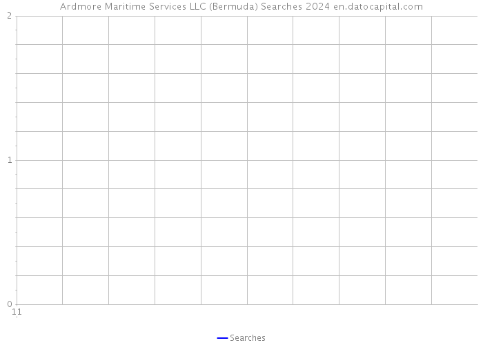 Ardmore Maritime Services LLC (Bermuda) Searches 2024 