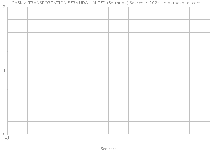 CASKIA TRANSPORTATION BERMUDA LIMITED (Bermuda) Searches 2024 