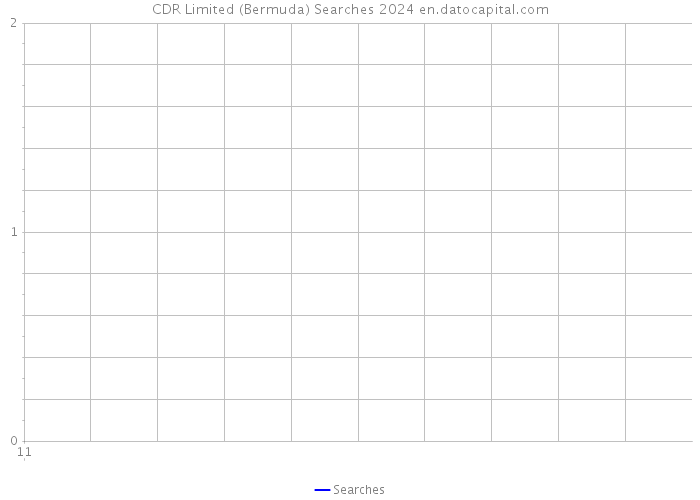 CDR Limited (Bermuda) Searches 2024 