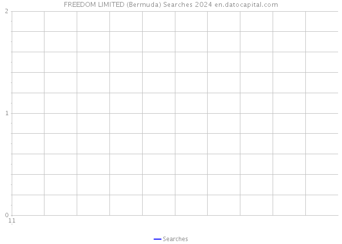 FREEDOM LIMITED (Bermuda) Searches 2024 