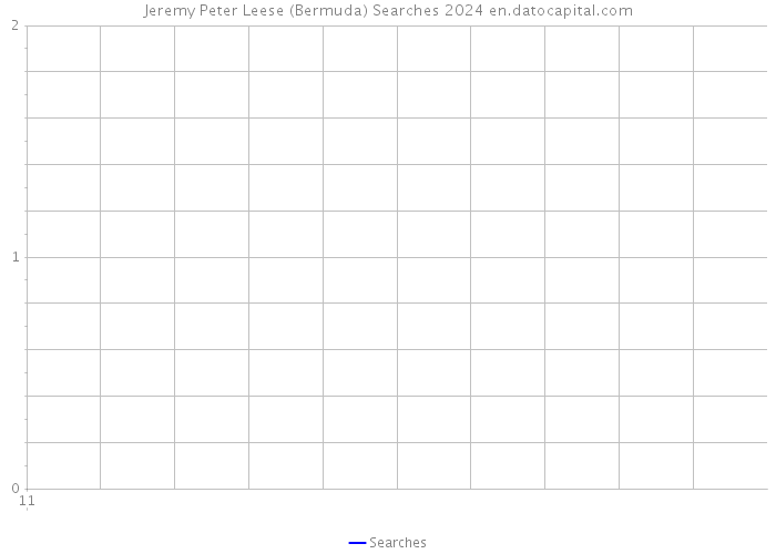 Jeremy Peter Leese (Bermuda) Searches 2024 