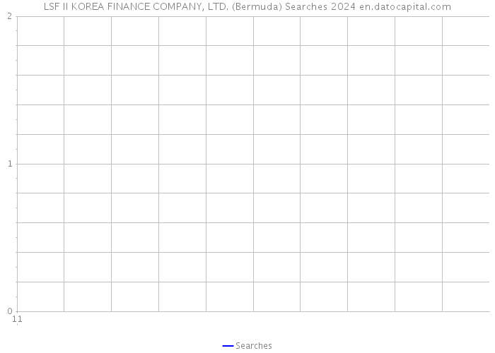LSF II KOREA FINANCE COMPANY, LTD. (Bermuda) Searches 2024 