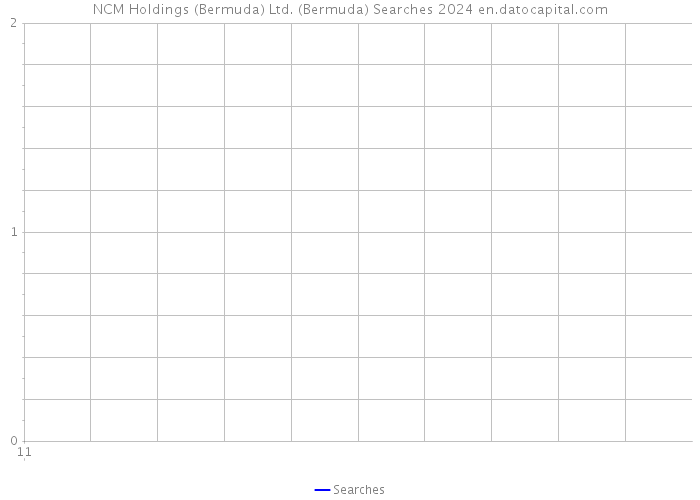 NCM Holdings (Bermuda) Ltd. (Bermuda) Searches 2024 