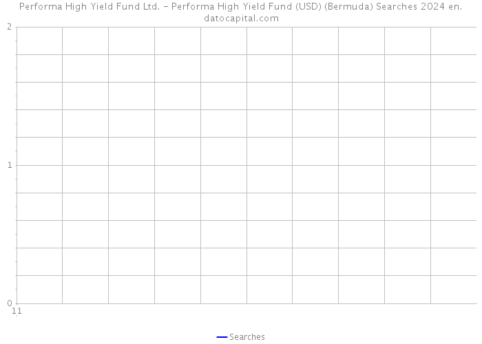 Performa High Yield Fund Ltd. - Performa High Yield Fund (USD) (Bermuda) Searches 2024 