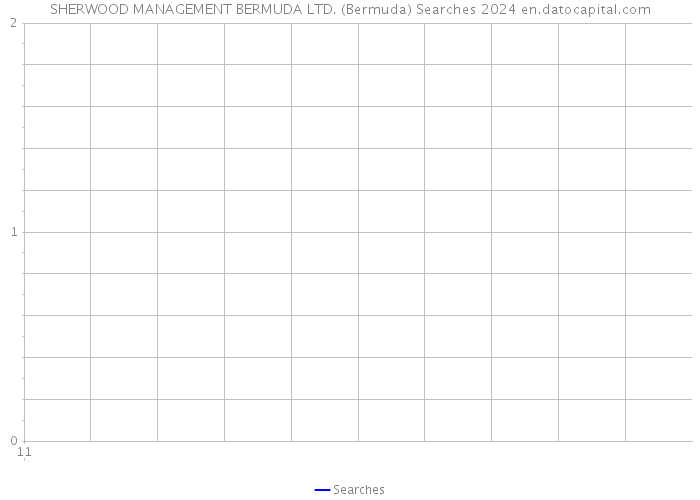 SHERWOOD MANAGEMENT BERMUDA LTD. (Bermuda) Searches 2024 