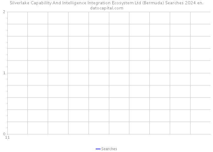 Silverlake Capability And Intelligence Integration Ecosystem Ltd (Bermuda) Searches 2024 