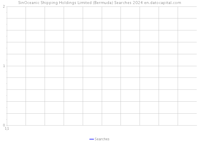 SinOceanic Shipping Holdings Limited (Bermuda) Searches 2024 