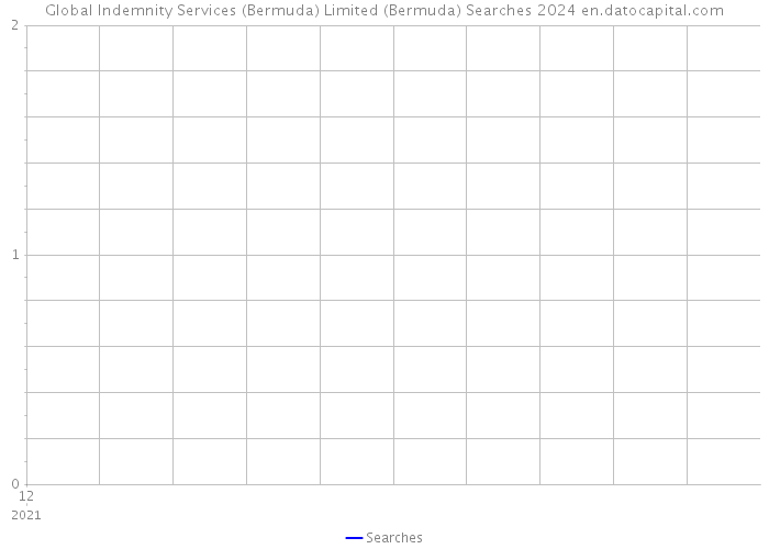 Global Indemnity Services (Bermuda) Limited (Bermuda) Searches 2024 