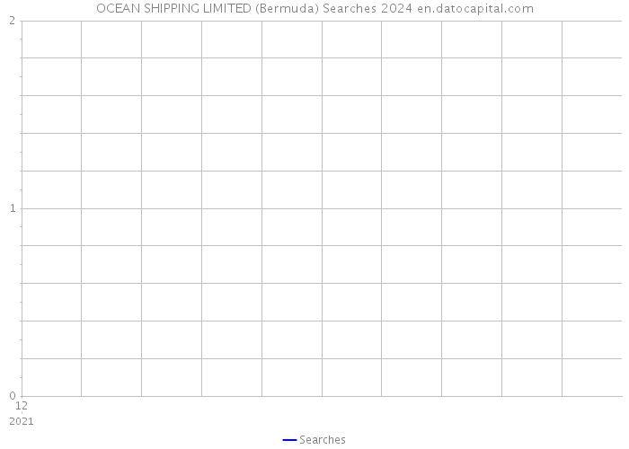 OCEAN SHIPPING LIMITED (Bermuda) Searches 2024 