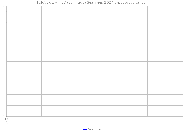 TURNER LIMITED (Bermuda) Searches 2024 