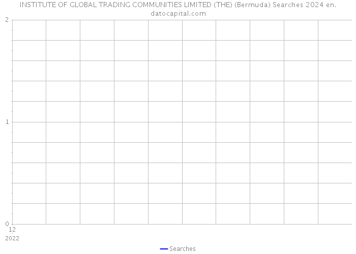 INSTITUTE OF GLOBAL TRADING COMMUNITIES LIMITED (THE) (Bermuda) Searches 2024 