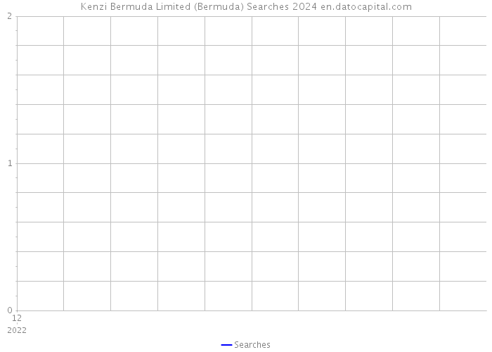Kenzi Bermuda Limited (Bermuda) Searches 2024 