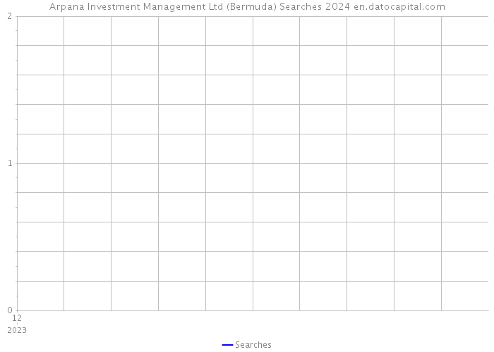Arpana Investment Management Ltd (Bermuda) Searches 2024 
