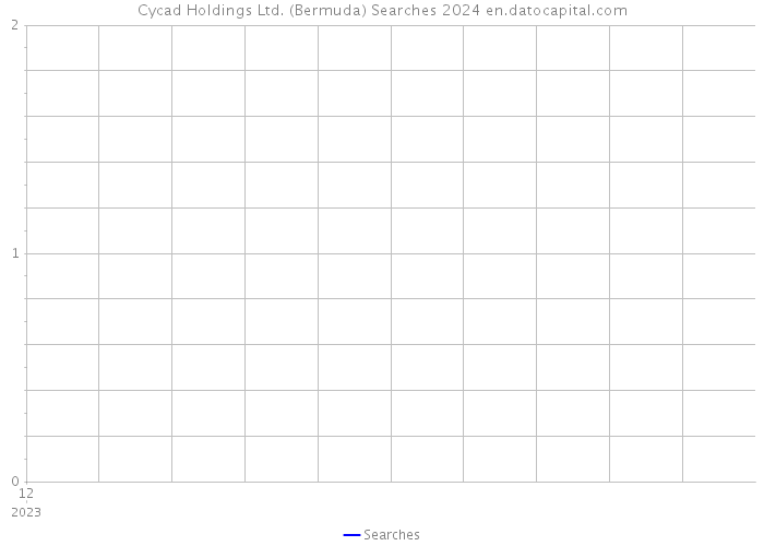 Cycad Holdings Ltd. (Bermuda) Searches 2024 