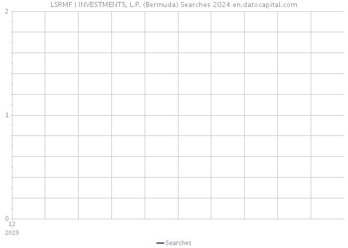 LSRMF I INVESTMENTS, L.P. (Bermuda) Searches 2024 