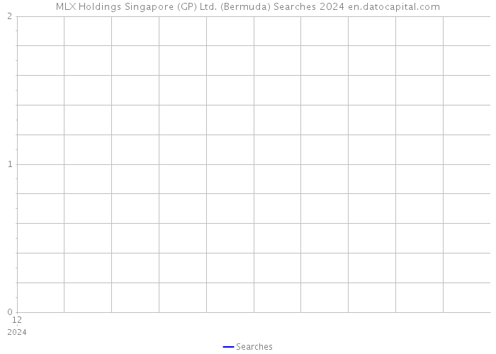 MLX Holdings Singapore (GP) Ltd. (Bermuda) Searches 2024 