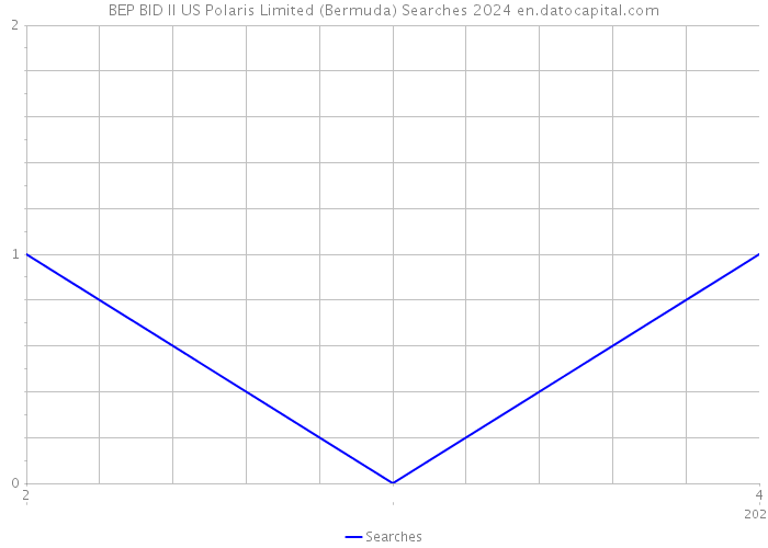 BEP BID II US Polaris Limited (Bermuda) Searches 2024 