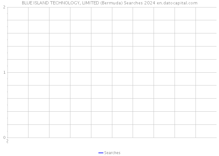 BLUE ISLAND TECHNOLOGY, LIMITED (Bermuda) Searches 2024 