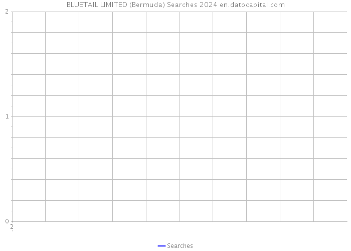 BLUETAIL LIMITED (Bermuda) Searches 2024 
