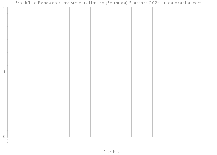 Brookfield Renewable Investments Limited (Bermuda) Searches 2024 