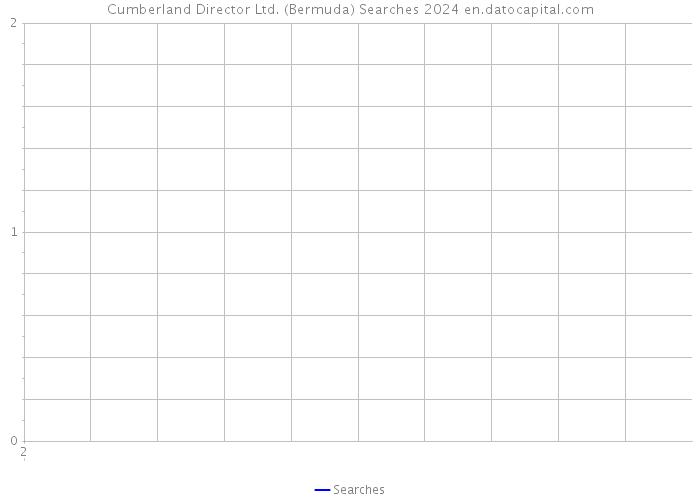 Cumberland Director Ltd. (Bermuda) Searches 2024 