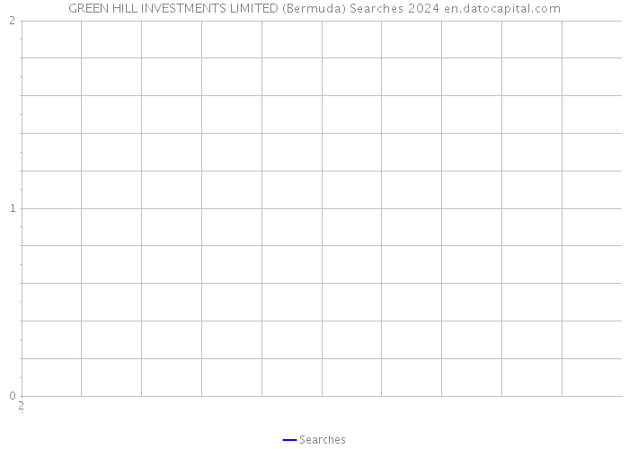 GREEN HILL INVESTMENTS LIMITED (Bermuda) Searches 2024 