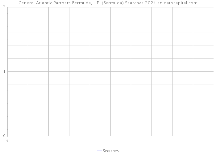 General Atlantic Partners Bermuda, L.P. (Bermuda) Searches 2024 
