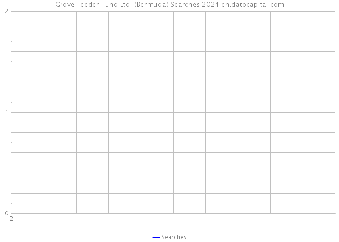 Grove Feeder Fund Ltd. (Bermuda) Searches 2024 
