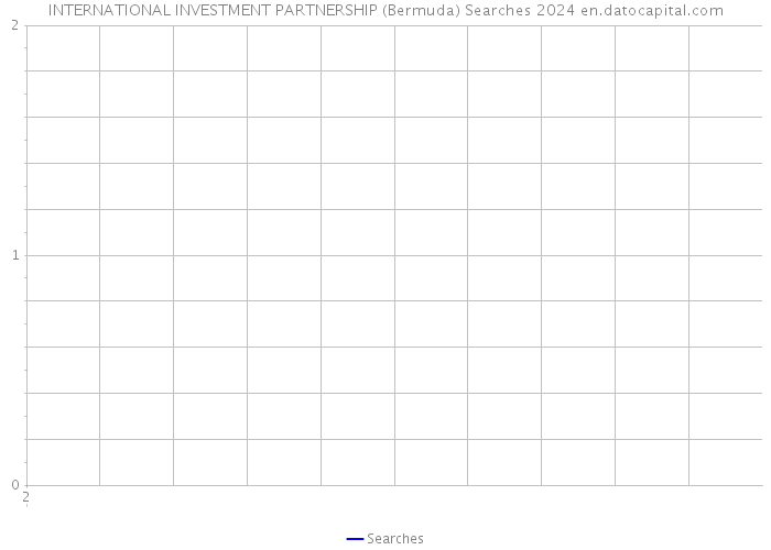 INTERNATIONAL INVESTMENT PARTNERSHIP (Bermuda) Searches 2024 