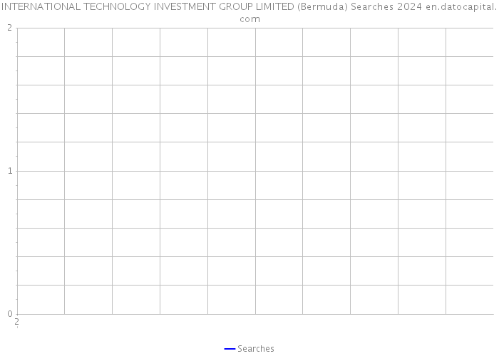 INTERNATIONAL TECHNOLOGY INVESTMENT GROUP LIMITED (Bermuda) Searches 2024 